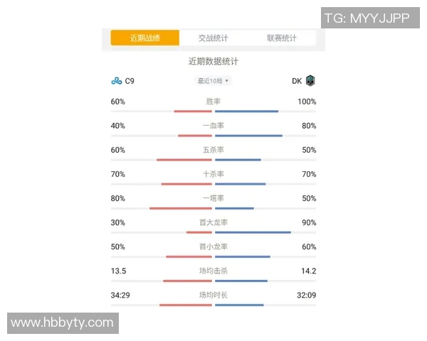 电竞数据陈静深度解析英雄联盟游戏技巧与心得分享助你提升实力